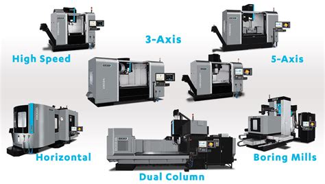 cnc machine do|list of cnc machines.